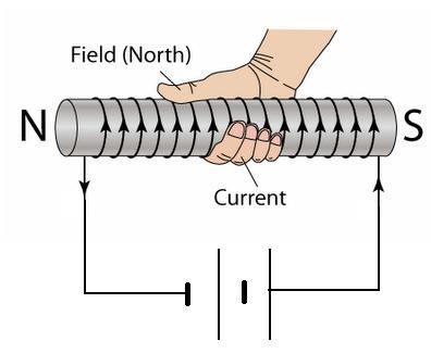 The strength of the magnetic field increases (is stronger) with an increase in the number of turns, and decreases (is weaker) with a decrease in the number of turns.