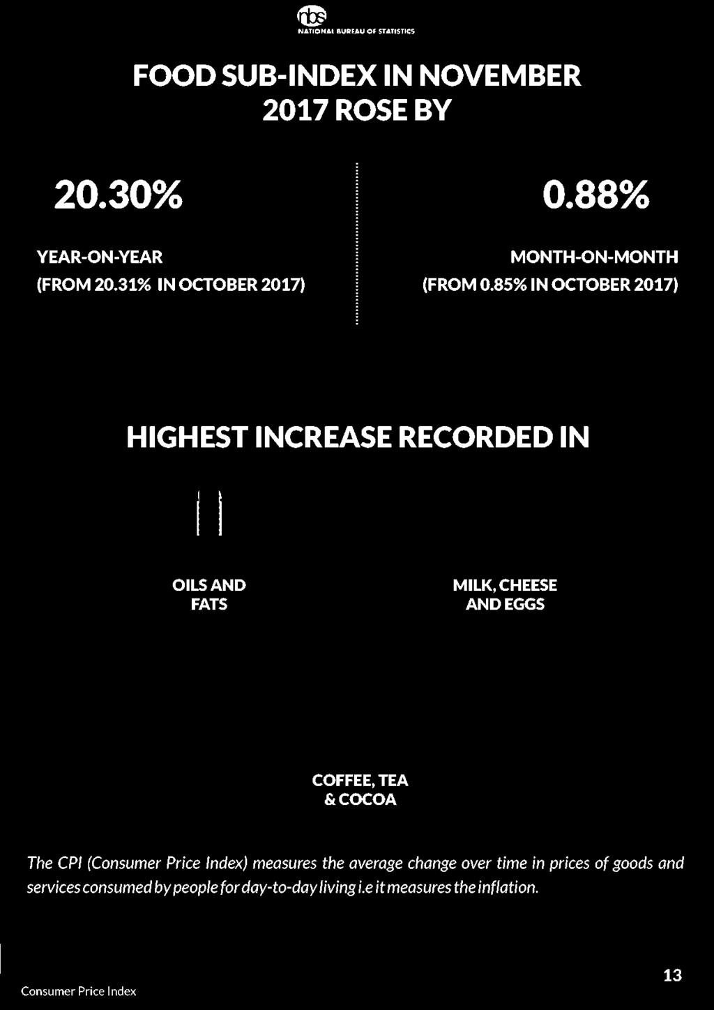 0.85% IN OCTOBER 2017) HIGHEST INCREASE