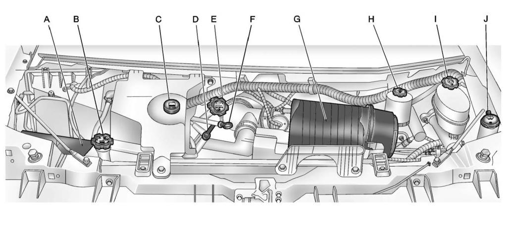 10-8 Vehicle Care Engine Compartment Overview 4.