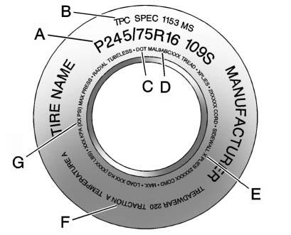 10-54 Vehicle Care Tire Sidewall Labeling Useful information about a tire is molded into the sidewall. The following illustrations are examples of a typical P Metric and a LT Metric tire sidewall.