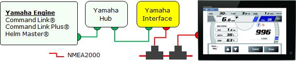 Yamaha Interface Model: 6YG Yamaha Model Code Name Remarks 6YG-8A2D0-00 INTERFACE UNIT Gateway 6YG-82521-00 WIRE LEAD NMEA cable (male/female, 2