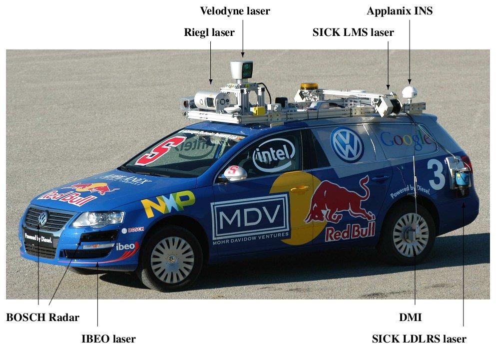 Sensors on Stanley, The Stanford Car Source:Thrun et