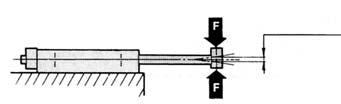 00.45 Operating Direction with Different Pressure Ports Operating direction of housing when the plate is fixed Deflection of Piston Rod by Center Loading (Reference) When center