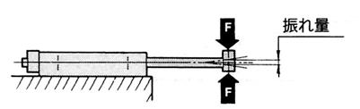 00.45 Operating Direction with Different Pressure Ports Operating direction of housing when the plate is fixed Deflection of Piston Rod by Center Loading (Reference) When center