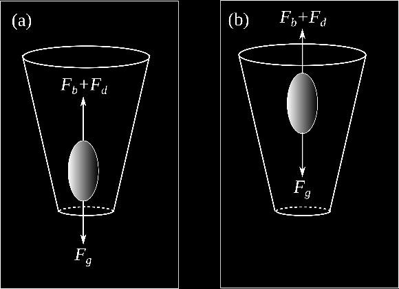 where CD is the drag coefficient, Ap is the area of the projection of the float onto the horizontal plane, and v is the fluid velocity directly below the float [1].