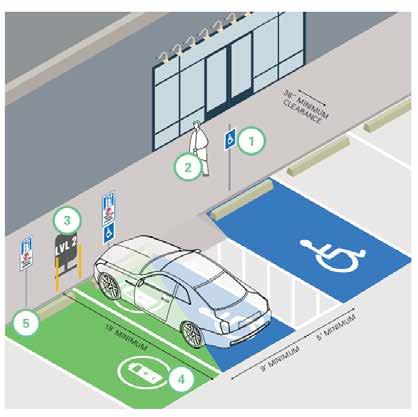 Siting and Design Guidelines: Commercial Sites q Signage is critical for finding stations in a busy lot q Allow sufficient room for pedestrian access and keep path