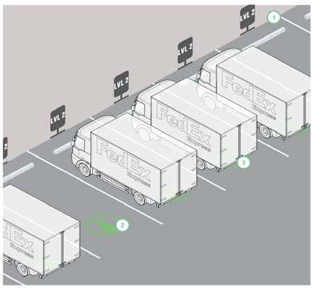 Siting and Design Guidelines: Fleets q Determine whether proximity to loading zones is crucial or if EVSE should be located further from