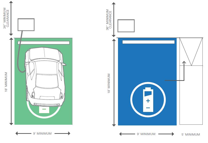 Parking Space Considerations for Wheelchair Accessibility: The ground surface should be firm, level,
