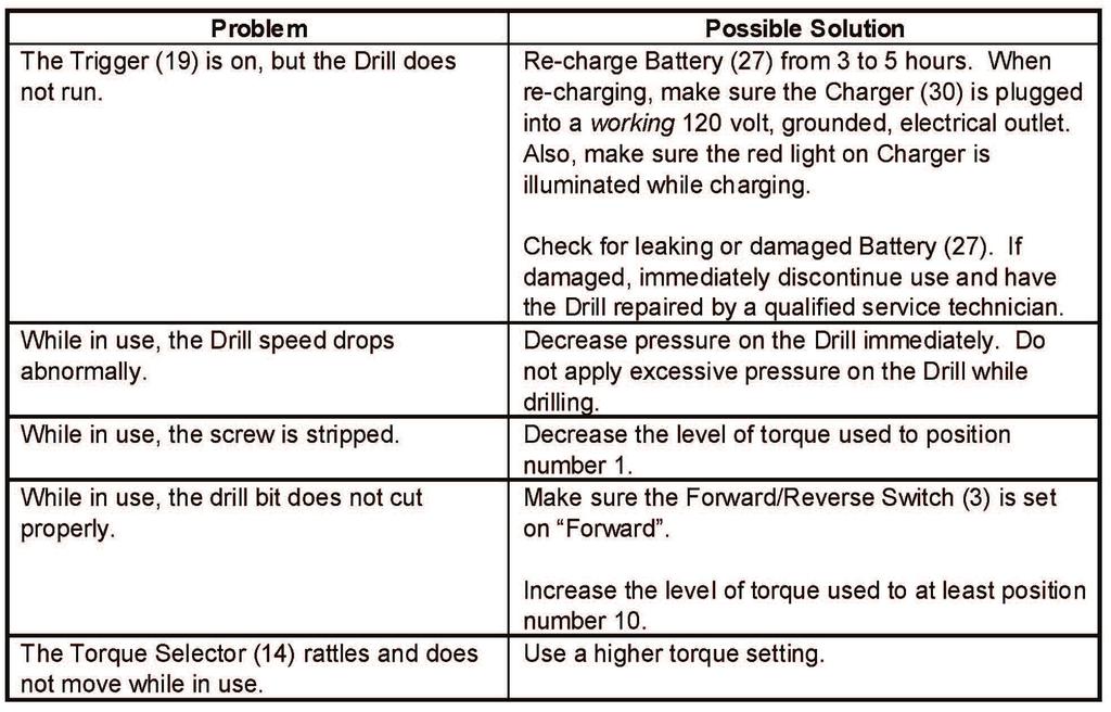TROUBLESHOOTING PLEASE READ THE FOLLOWING CAREFULLY THE MANUFACTURER AND/OR DISTRIBUTOR HAS PROVIDED THE PARTS LIST AND ASSEMBLY DIAGRAM IN THIS MANUAL AS A REFERENCE TOOL ONLY.