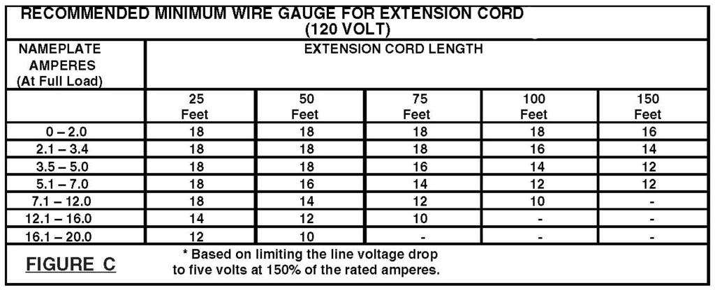 EXTENSION CORDS 1. Grounded tools require a three wire extension cord. Double Insulated tools can use either a two or three wire extension cord. 2. 3. 4. 5. 6. 7. 8.