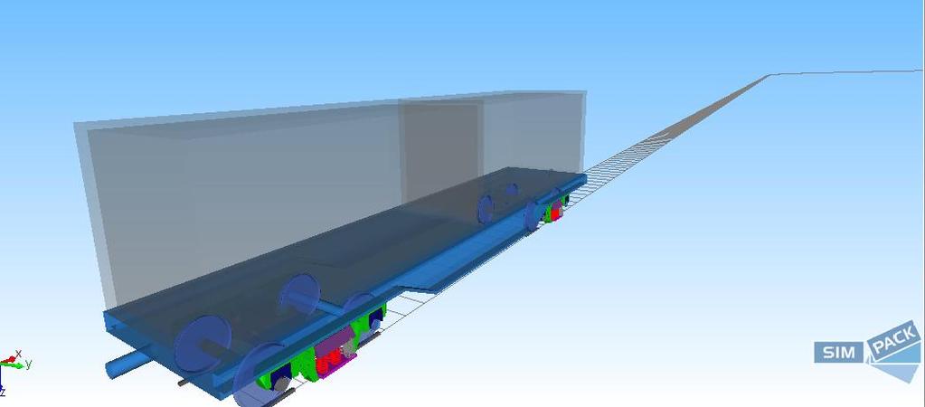 3.4.4 Simulation scenario Rail wagon performance simulation undertake based on condition outline i.e. Continuous straight, intermediate track condition according to specified design data table 3.