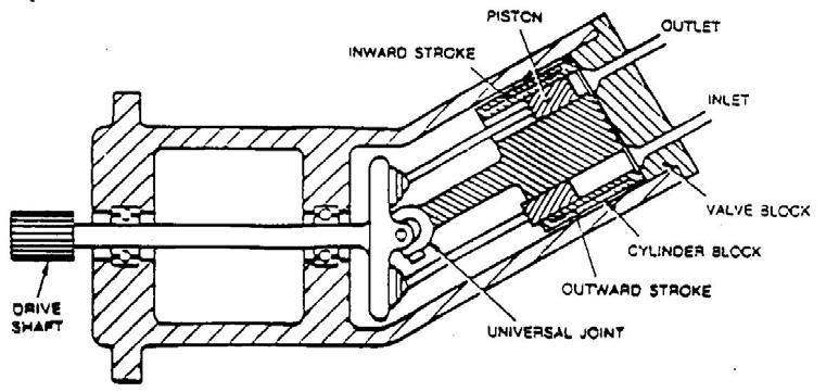 Hydraulic pump (2)