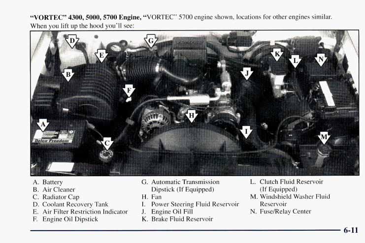 VORTEC 4300,5000,5700 Engine, VORTEC 5700 engine shown, locations for other engines similar. When vou lift LID the hood vou ll see: A. Battery G. Automatic Transmission L. Clutch Fluid Reservoir B.