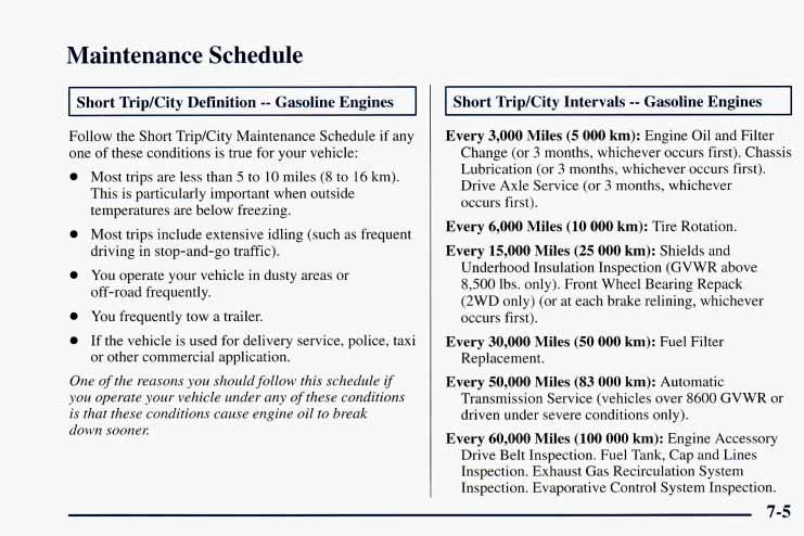 Maintenance Schedule Short Trip/City Definition -- Gasoline Engines Follow the Short TripKity Maintenance Schedule if any one of these conditions is true for your vehicle: 0 Most trips are less than