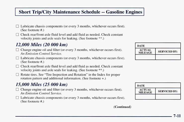 I Short Trip/City Maintenance Schedule -- Gasoline Engines I 0 Lubricate chassis components (or every 3 months, whichever occurs first). (See footnote #.