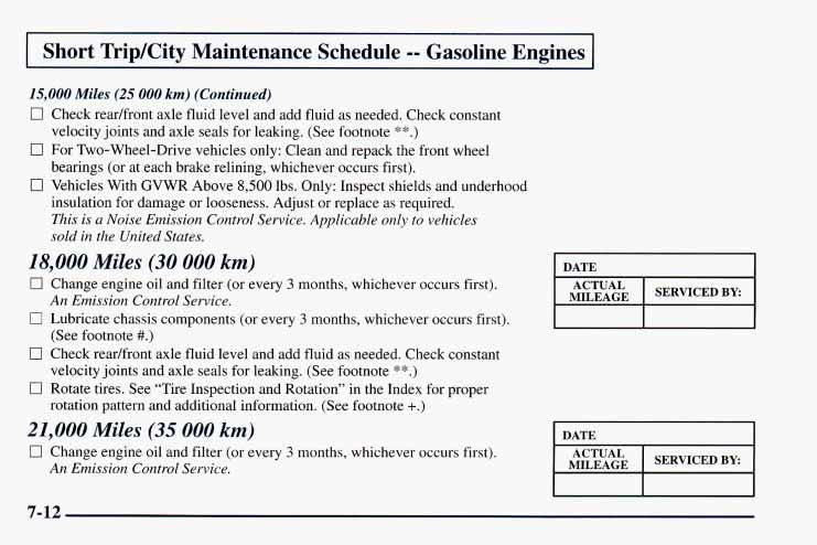 Short TripKity Maintenance Schedule -- Gasoline Engines 15,000 Miles (25 000 km) (Continued) 0 Check readfront axle fluid level and add fluid as needed.