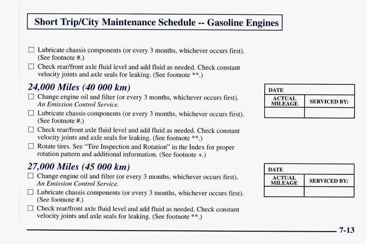~ I Short Trip/City Maintenance Schedule -- Gasoline Engines I I I Lubricate chassis components (or every 3 months, whichever occurs first). (See footnote #.