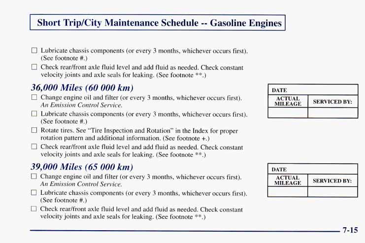 I Short Trip/City Maintenance Schedule -- Gasoline Engines I 0 Lubricate chassis components (or every 3 months, whichever occurs first). (See footnote #.