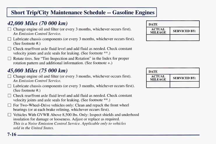 I Short TriplCity Maintenance Schedule -- Gasoline Engines I 42,000 Miles (70 000 km) 0 Change engine oil and filter (or every 3 months, whichever occurs first). An Emission Control Service.