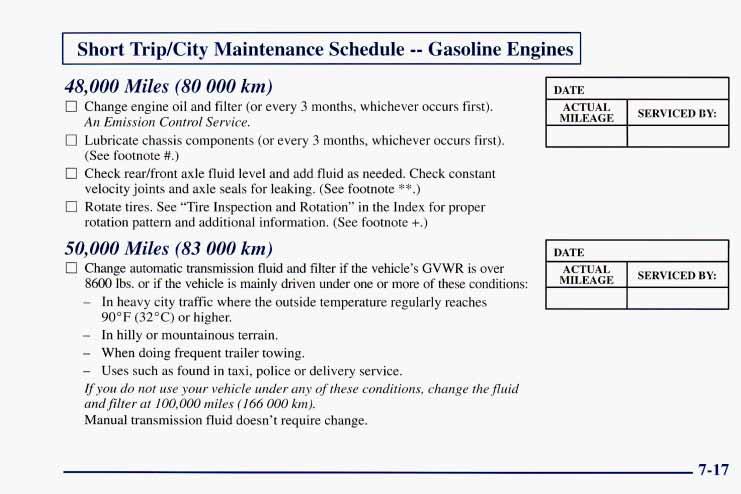 I Short TripKity Maintenance Schedule -- Gasoline Engines I 48,000 Miles (80 000 km) 0 0 Change engine oil and filter (or every 3 months, whichever occurs first). An Emission Control Service.