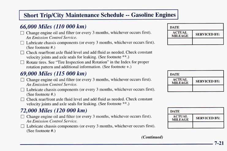 I Short TripKity Maintenance Schedule -- Gasoline Engines I 66,000 Miles (110 000 km) 0 Change engine oil and filter (or every 3 months, whichever occurs first). An Emission Control Service.