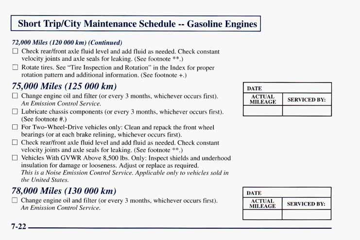 Short TripKity Maintenance Schedule -- Gasoline Engines 72,000 Miles (120 000 km) (Continued) 0 Check readfront axle fluid level and add fluid as needed.