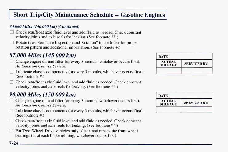 Short Trip/City Maintenance Schedule -- Gasoline Engines 84,000 Miles (140 000 km) (Continued) Check readfront axle fluid level and add fluid as needed.