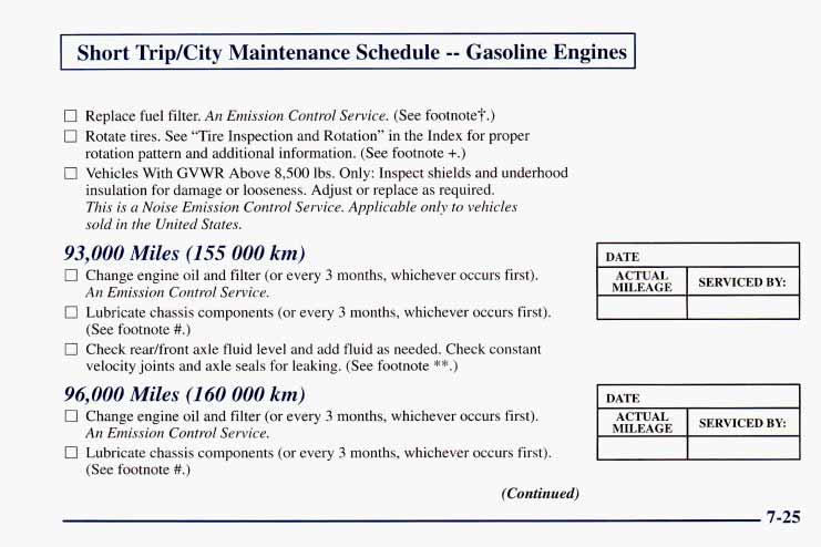 I Short Trip/City Maintenance Schedule -- Gasoline Engines 0 Replace fuel filter. An Emission Control Service. (See footnote?.) 0 Rotate tires.