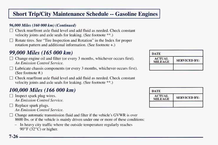 Short TripKity Maintenance Schedule -- Gasoline Engines I 96,000 Miles (160 000 km) (Continued) 0 Check readfront axle fluid level and add fluid as needed.