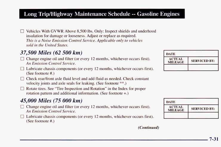 I Long Trip/Highway Maintenance Schedule -- Gasoline Engines 0 Vehicles With GVWR Above 8,500 lbs. Only: Inspect shields and underhood insulation for damage or looseness.
