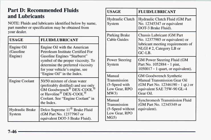 Part D: Recommended Fluids and Lubricants NOTE: Fluids and lubricants identified below by name, part number or specification may be obtained from your dealer.