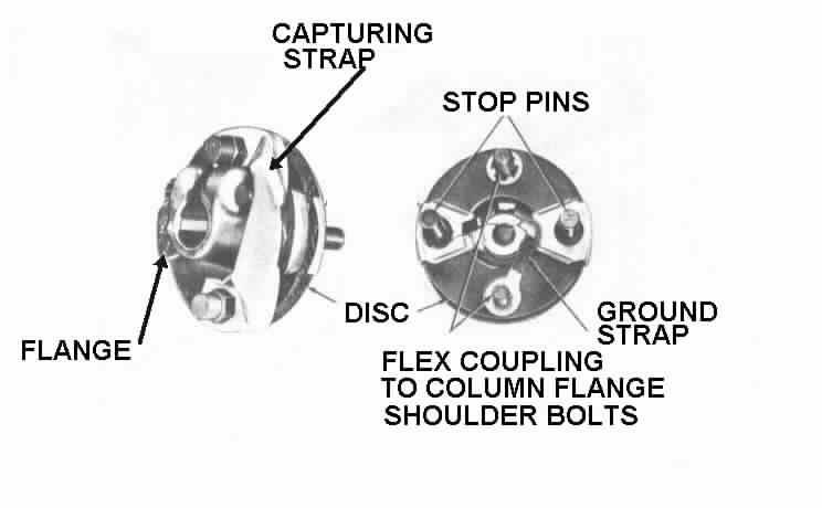 Lack of Continuity From Steering Column Connector to the Steering Gear If you press the horn cap (or the horn pad) and there is a lack of continuity from the horn wire in the turn signal switch
