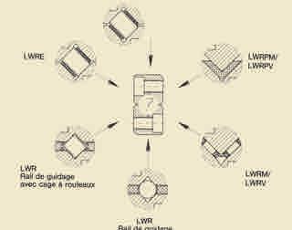 Fig. 5 LWRE Crossed roller LWR Crossed roller LWRE ACS LWR/LWRB Ball LWR/LWRB series This basic series of the Modular Range covers a wide variety of rail guide applications for limited travel.