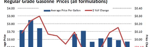 NADAguides Fuel Price Data A