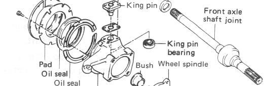 17-1. FRONT SUSPENSION GENERAL DESCRIPTION The front suspension consists of the double-acting shock absorbers, stabilizer bar, semi-elliptical leaf springs, axle housing, etc. as shown below.