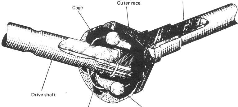 BARFIELD JOINT CONSTRUCTION AND OPERATION The major parts of the Barfield joint are the outer race (integral with wheel spindle, to which the wheel disc is splined), inner race (splined to the live