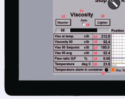 Starts and stops counters and average calculations. 11. Viscosity control system. 12.
