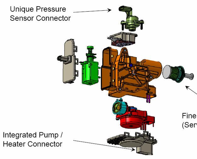 Reverting Valve In order to reverse the reductant flow direction (for line purge) a 4-2-way valve (reverting valve) needs to be switched. The valve is switched by a solenoid.