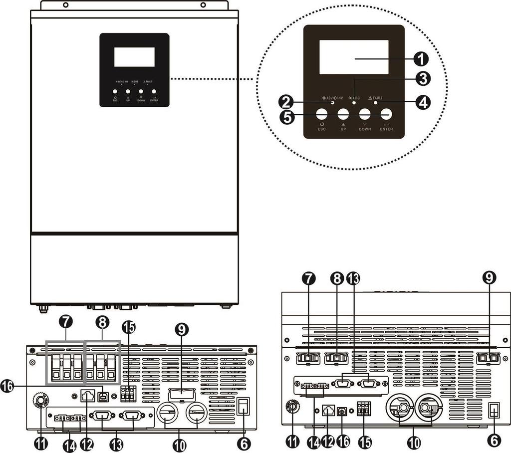 Product Overview 1. LCD display 2. Status indicator 3. Charging indicator 4. Fault indicator 5. Function buttons 6. Power on/off switch 7. AC input 8. AC output 9. PV input 10. Battery input 11.