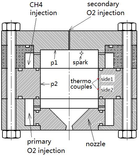 3, there are 4 tangential oxygen injectors located at the aft end of the combustor and 4 straight radial methane injectors located near the head of the combustor.
