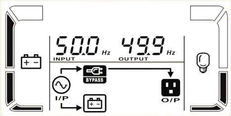 Bypass mode Description LCD display When input voltage is within acceptable range and bypass is enabled, turn off the UPS and it will enter Bypass mode. Alarm beeps every two minutes.