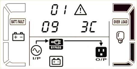 Warning status Description LCD display If some errors occur in the UPS (but