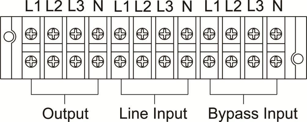 5) Remove the terminal block cover on the rear panel of UPS. Then connect the wires according to the following terminal block diagrams: (Connect the earth wire first when making wire connection.