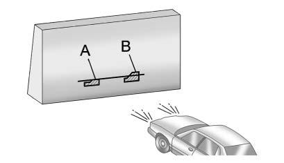Vehicle Care 10-31 9. Make sure that the light from the headlamp is positioned at the bottom edge of the horizontal tape line. The lamp on the left (A) shows the correct headlamp aim.