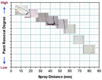 distance Figure 8. Result by variation of spray Figure 10. Result by variation of spray angle Injection pressure The qualitative test result is shown in Figure 8.