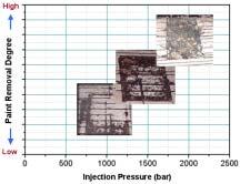 Figure 12. Result by variation of injection pressure 5.