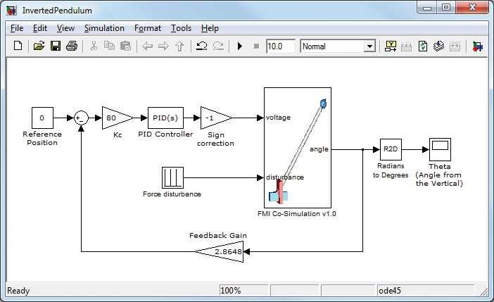 Example Applications Dymola enables the use of the models in a wide variety of ways to maximise the reuse of the model through its application to different types of analysis and deployment in to 3 rd