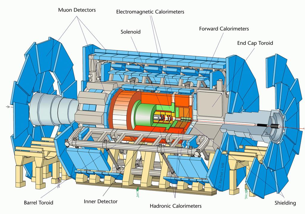 The ATLAS Detector at the Large Hadron Collider