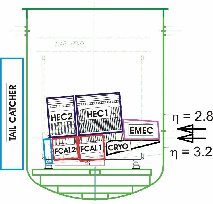 Testbeam EMEC+HEC+FCAL Setup Material studies
