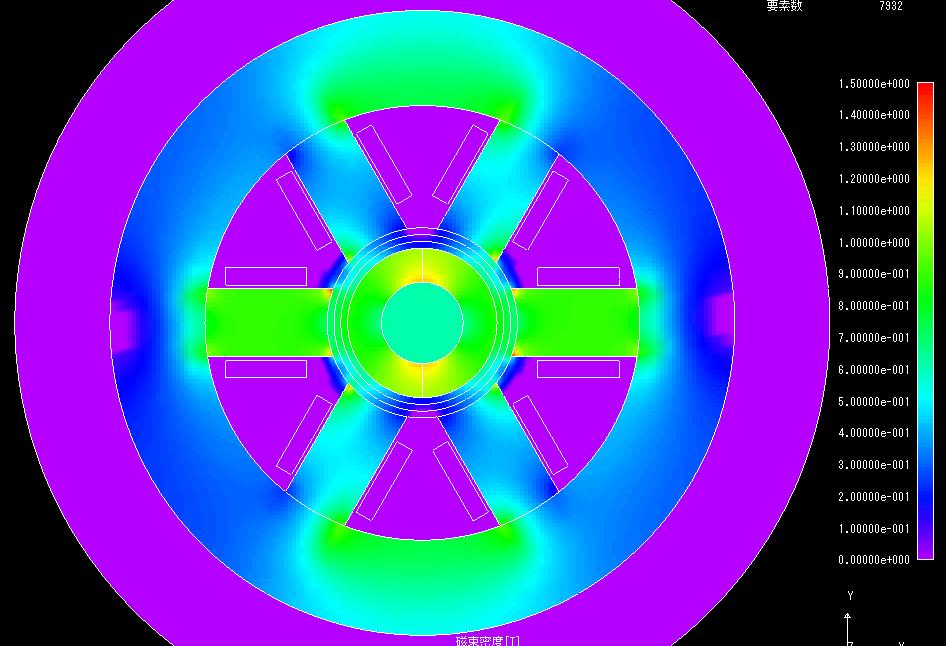 Air Stator Core Coil (Winding) Air Permanent Magnet Shaft Fig. 4. Generated mesh for FEM analysis only in quarter portion. Losses (W) 3 1 Left side of equation Right side of equation 1..5 1. 1.5 2.